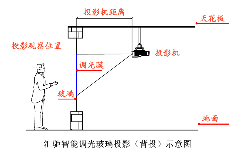 调光玻璃投影示意图